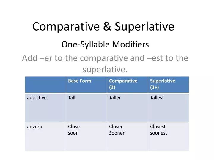 comparative superlative