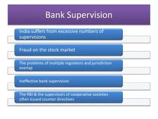 Bank S upervision