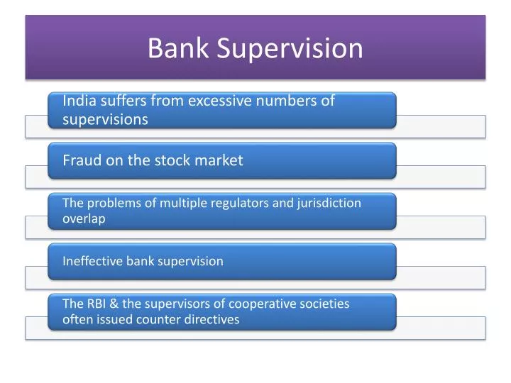 bank s upervision