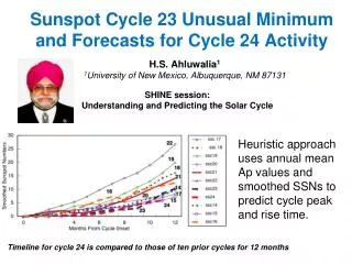 Sunspot Cycle 23 Unusual Minimum and Forecasts for Cycle 24 Activity