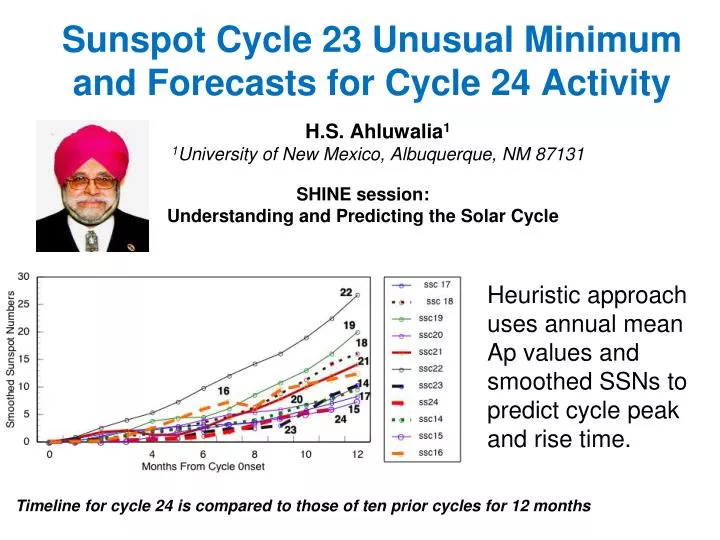 sunspot cycle 23 unusual minimum and forecasts for cycle 24 activity