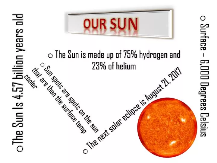 the sun is 4 57 billion years old