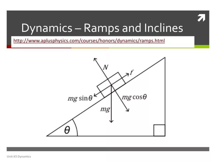 dynamics ramps and inclines