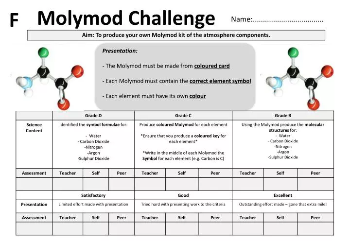 molymod challenge