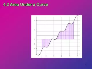 4.2 Area Under a Curve