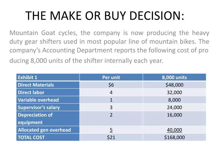 the make or buy decision