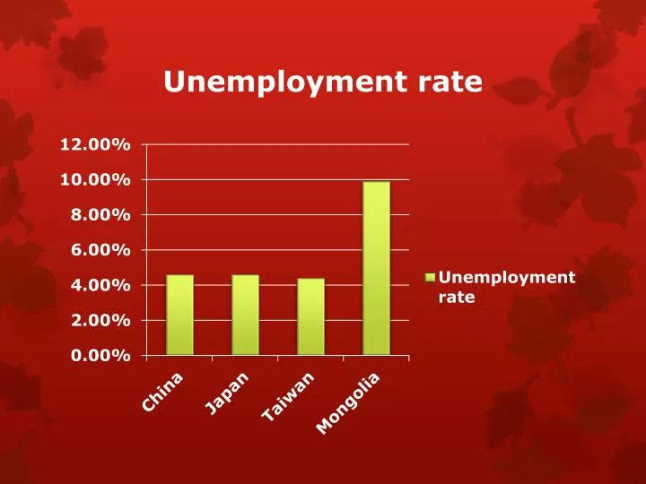 unemployment rate