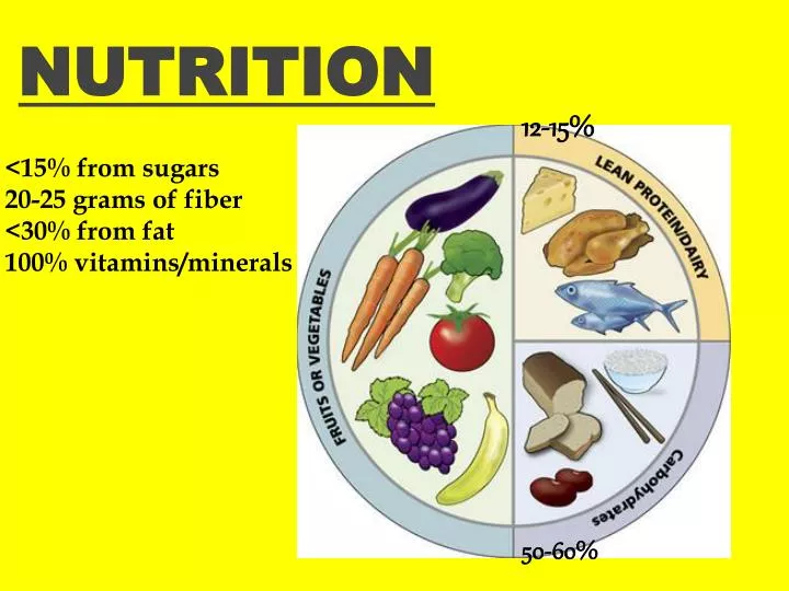 nutrition