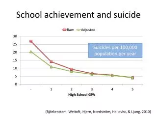 School achievement and suicide