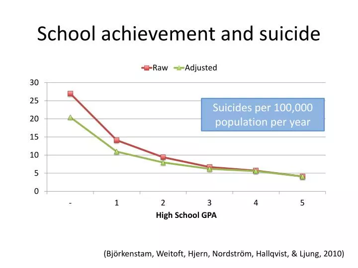 school achievement and suicide