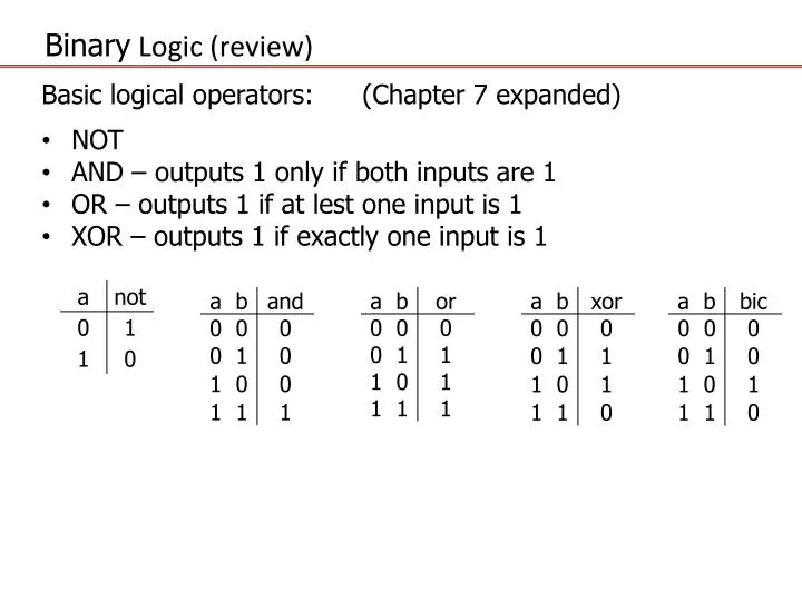 binary logic review