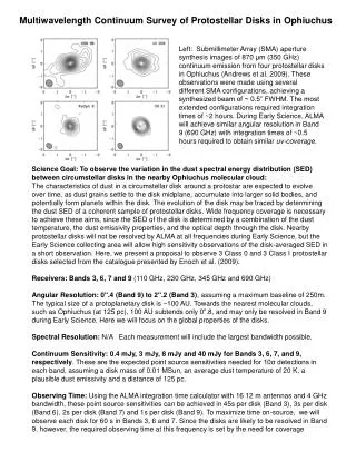 Multiwavelength Continuum Survey of Protostellar Disks in Ophiuchus