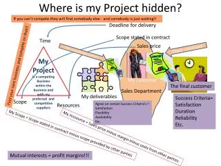 Where is my Project hidden?