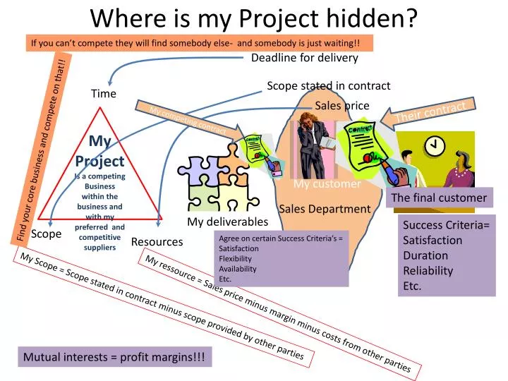 where is my project hidden