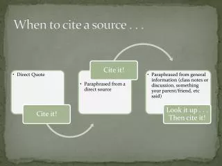 When to cite a source . . .