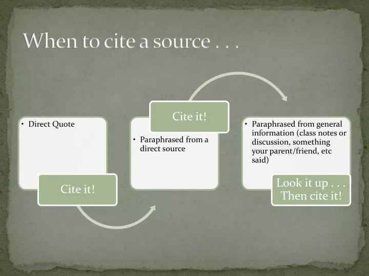 when to cite a source