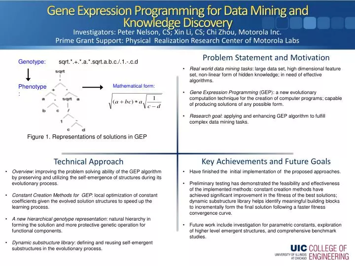 gene expression programming for data mining and knowledge discovery