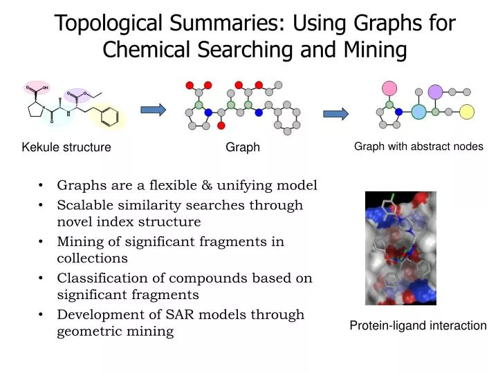 topological summaries using graphs for chemical searching and mining