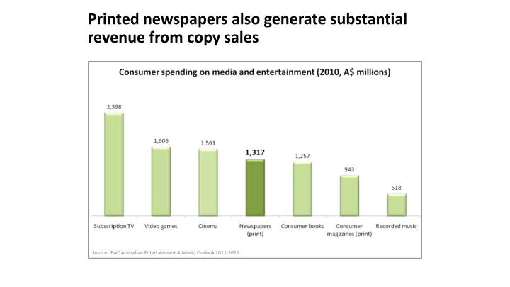 printed newspapers also generate substantial revenue from copy sales