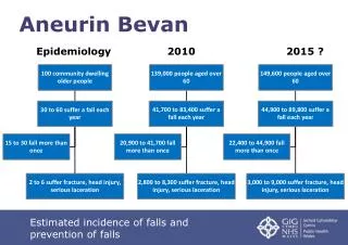 Aneurin Bevan