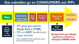 IPPs pass gas cost to Single Buyer (TNB) IPPs are NOT beneficiaries of gas subsidies