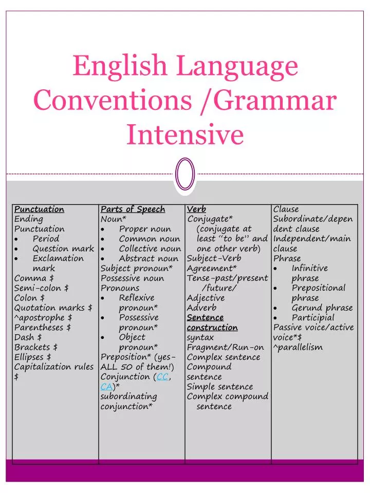 english language conventions grammar intensive