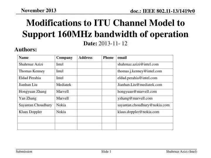 modifications to itu channel model to support 160mhz bandwidth of operation