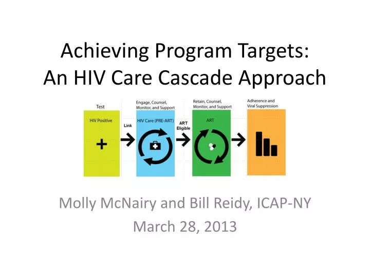 achieving program targets a n hiv care cascade approach