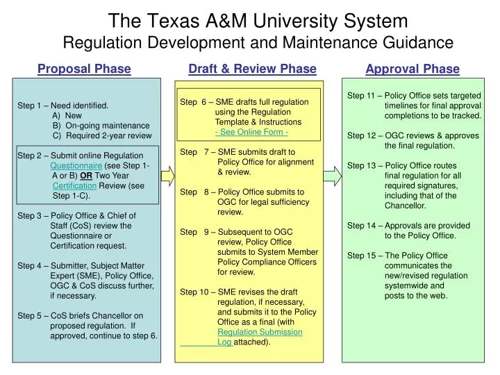 the texas a m university system regulation development and maintenance guidance