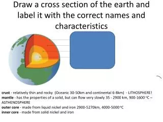 Draw a cross section of the earth and label it with the correct names and characteristics