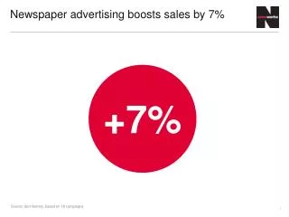 Newspaper advertising boosts sales by 7%