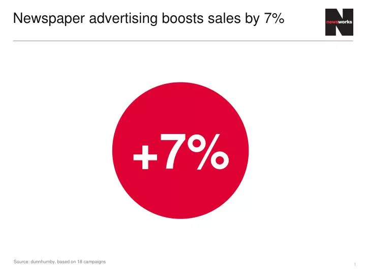 newspaper advertising boosts sales by 7