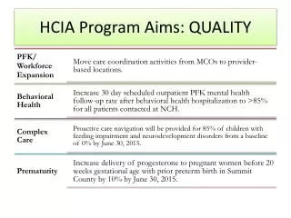HCIA Program Aims: QUALITY
