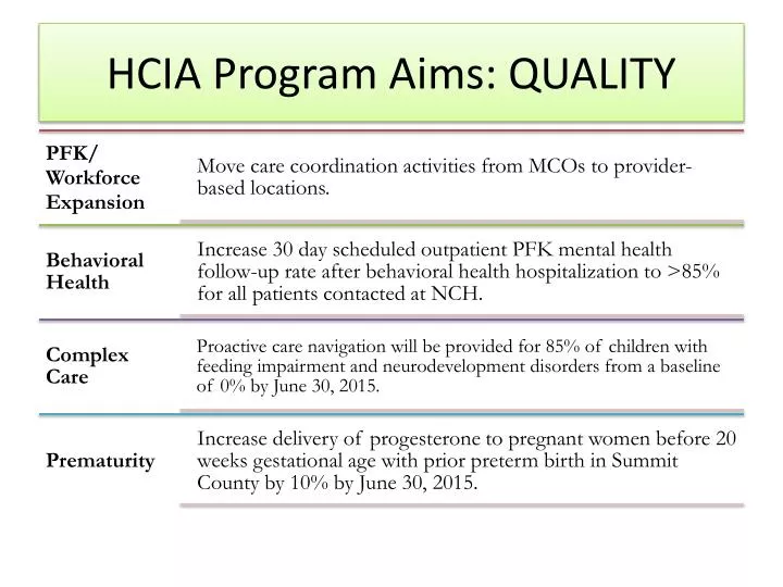 hcia program aims quality