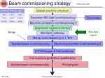 Beam commissioning strategy - slide 1