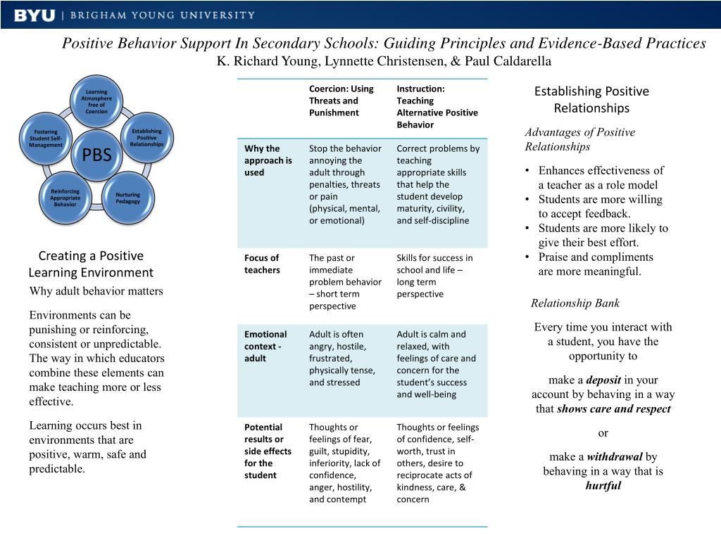 PPT - Creating a Positive Learning Environment PowerPoint Presentation ...