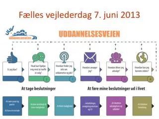 f lles vejlederdag 7 juni 2013