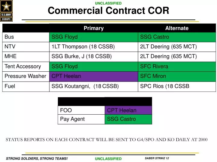 commercial c ontract cor
