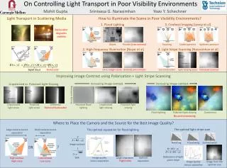 On Controlling Light Transport in Poor Visibility Environments