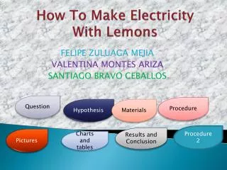 How To Make Electricity With Lemons