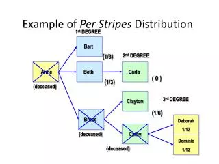 Example of Per Stripes Distribution