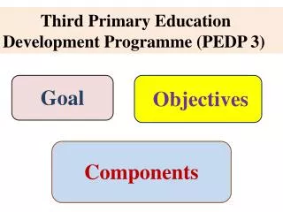 Third Primary Education Development Programme (PEDP 3)