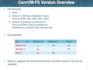 CernVM -FS Version Overview