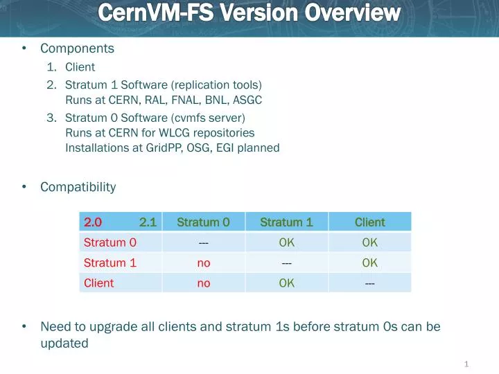 cernvm fs version overview