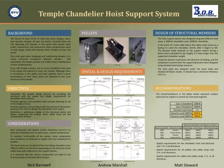 temple chandelier hoist support system