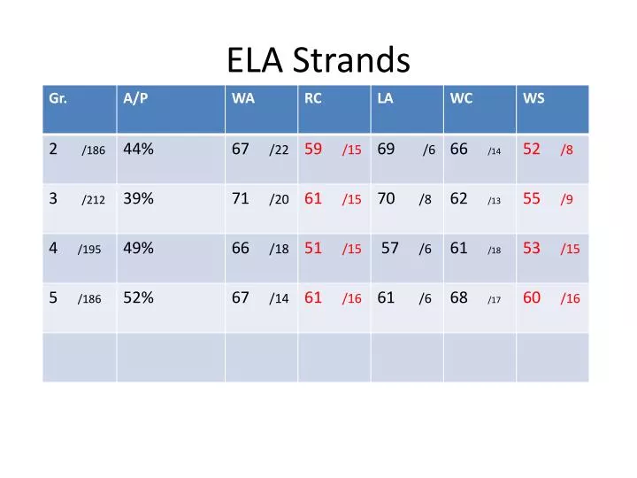 ela strands