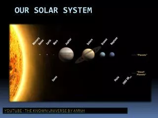 Our Solar system