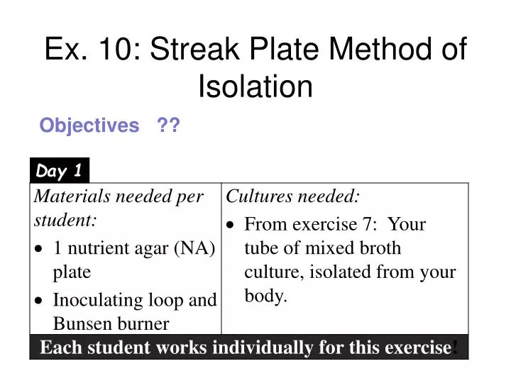 ex 10 streak plate method of isolation