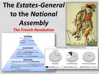 The Estates-General to the National Assembly The French Revolution
