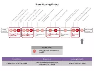 Stoke Housing Project